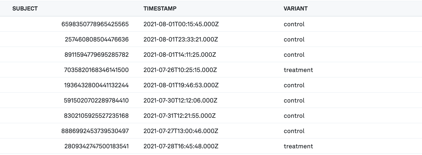 Assignment data table