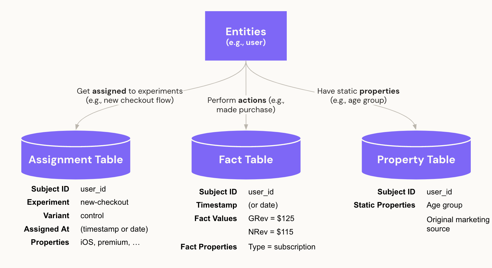 data annotation illustration
