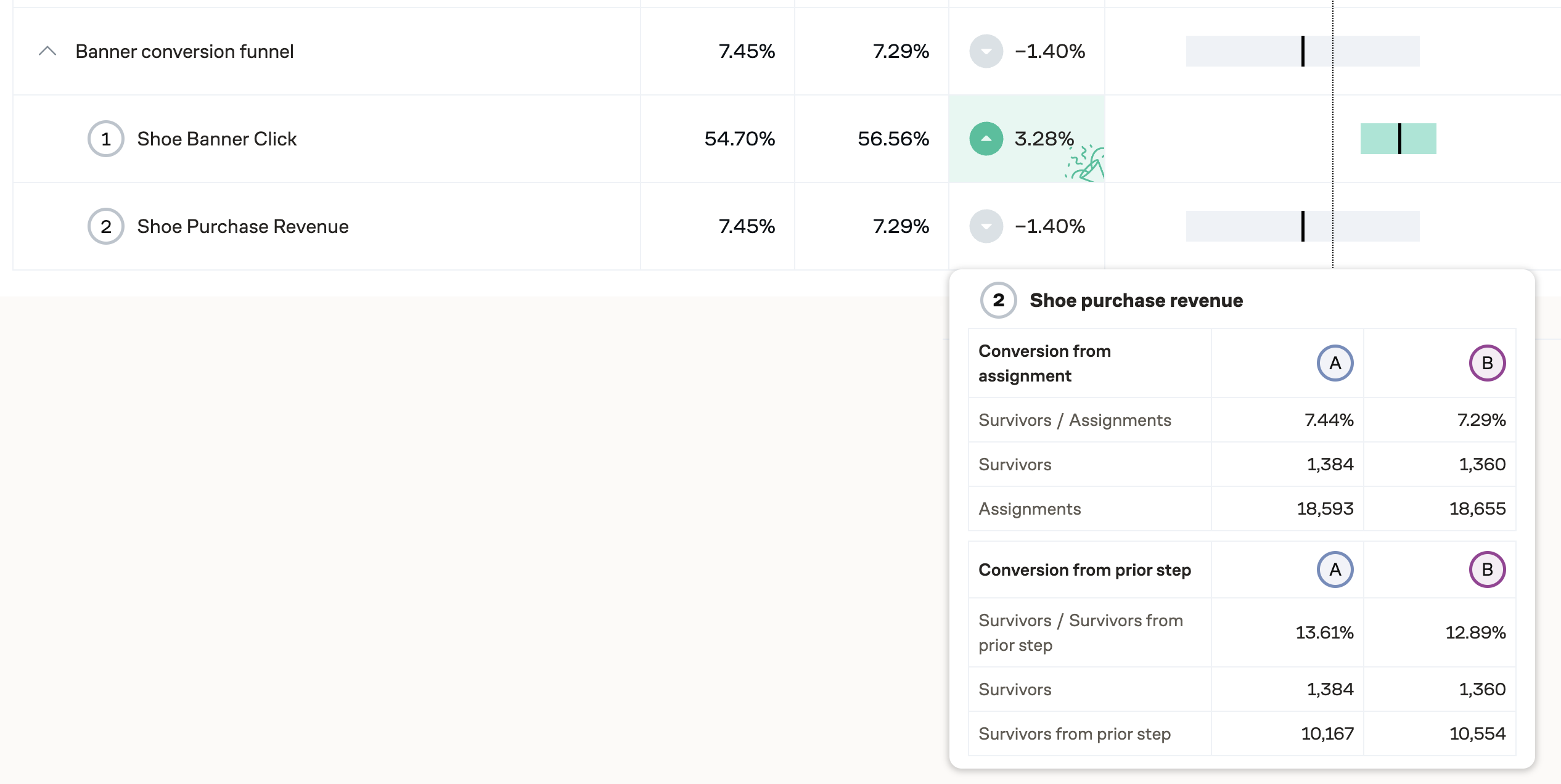Funnel metric analysis