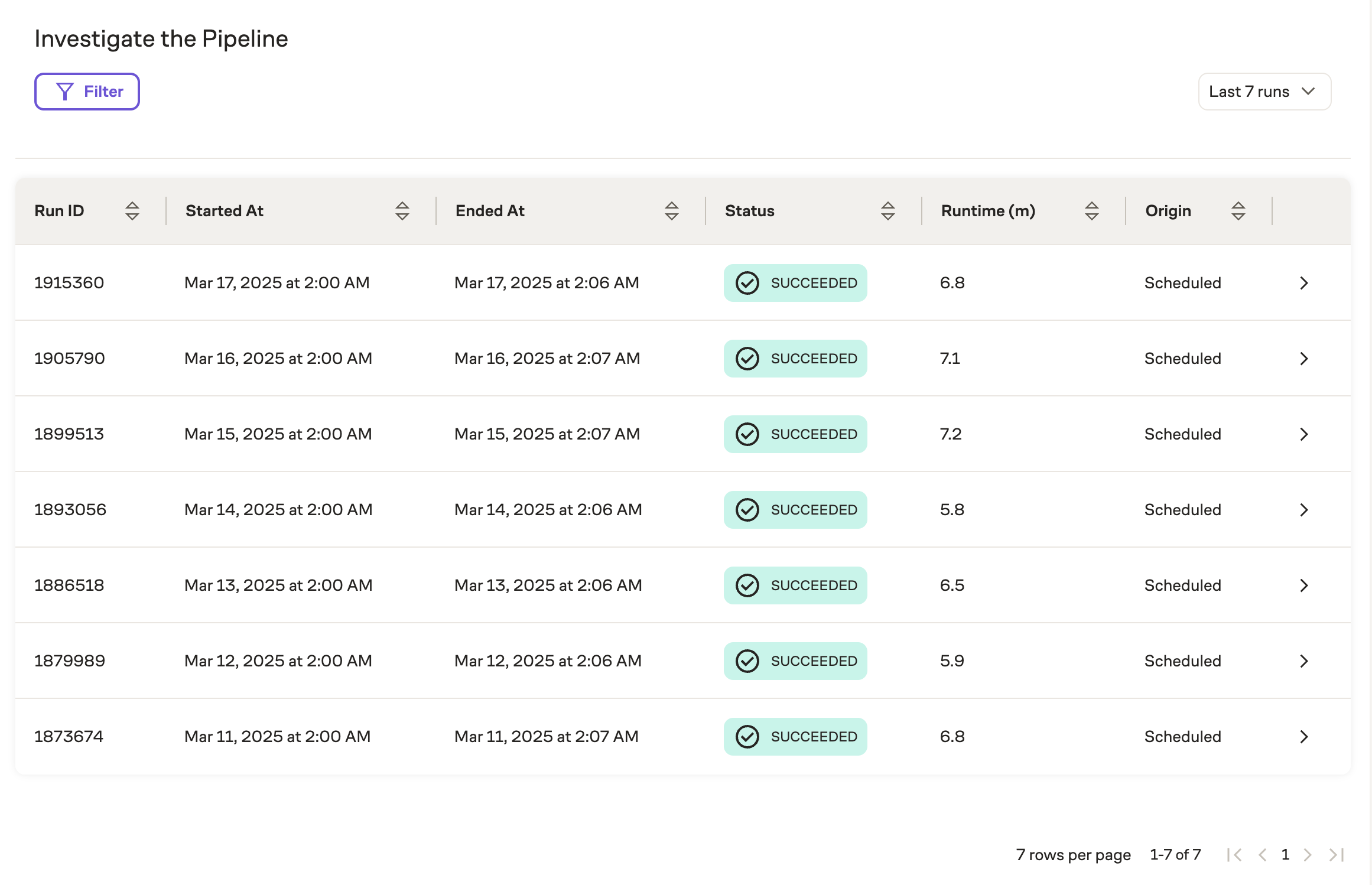 Investigate the Pipeline module