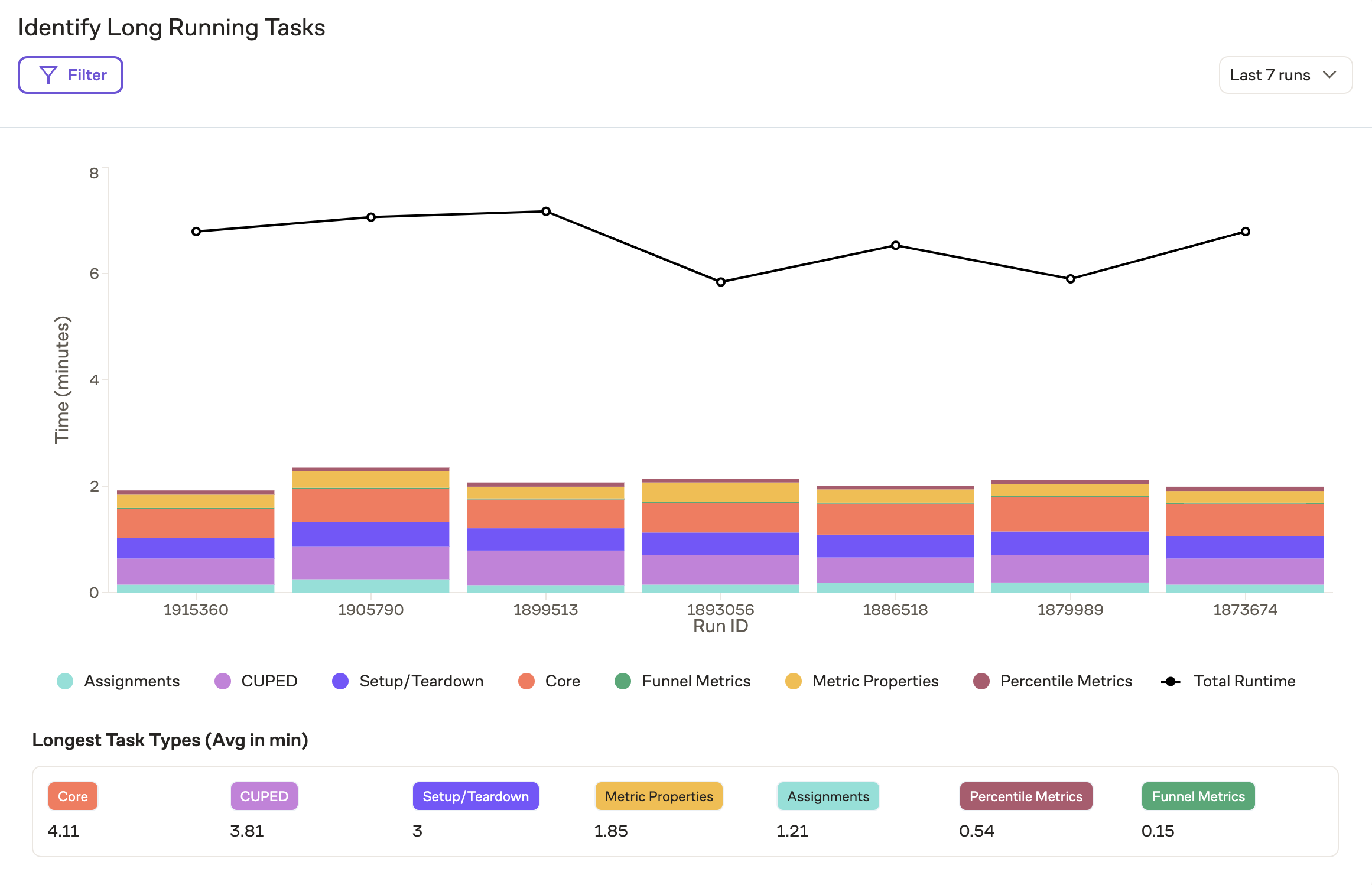 Long Running Tasks Module