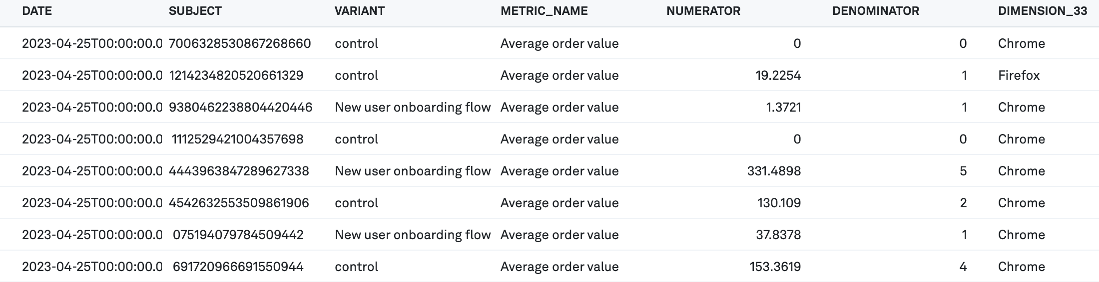 User level aggregations table