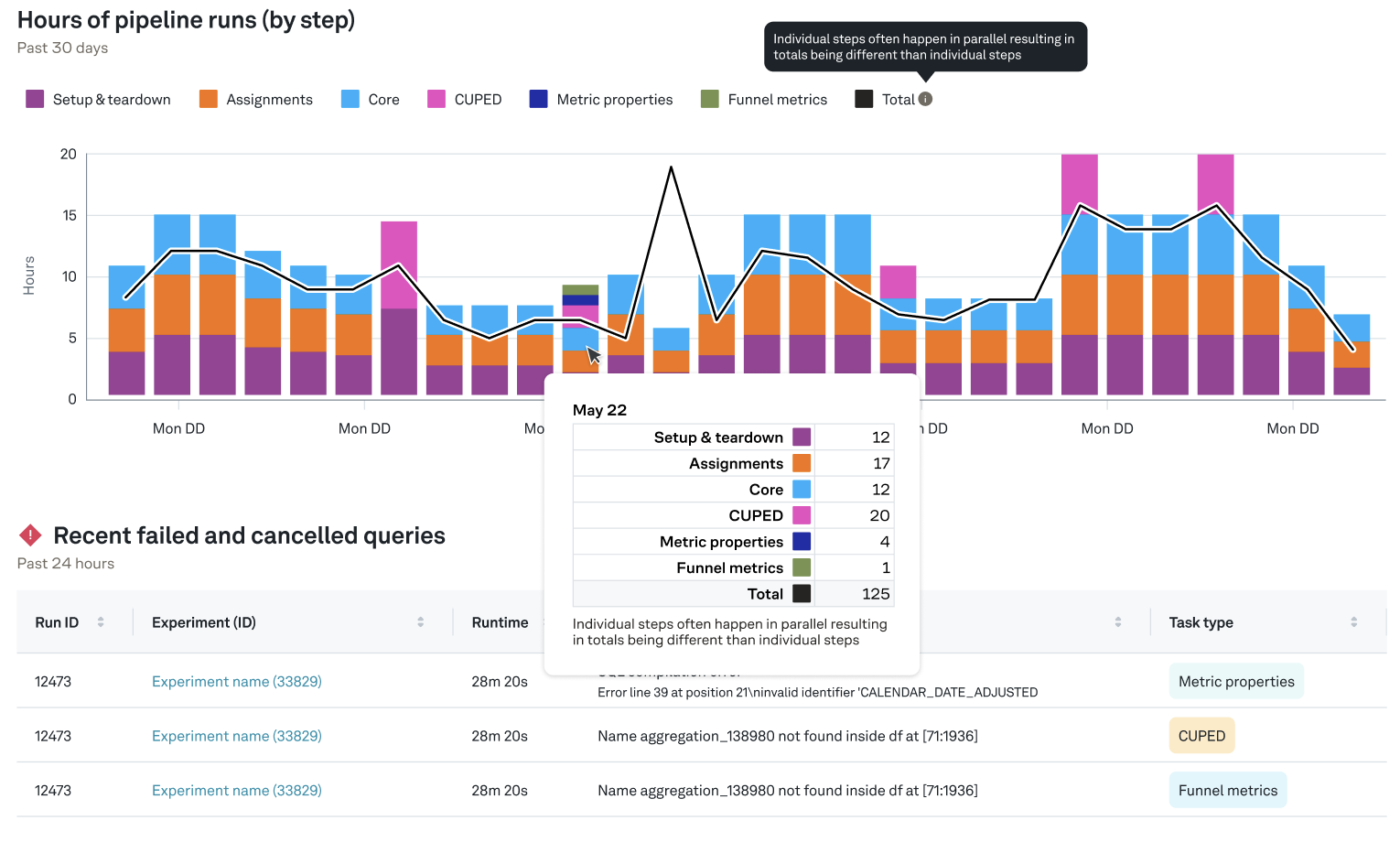 Data pipeline chart